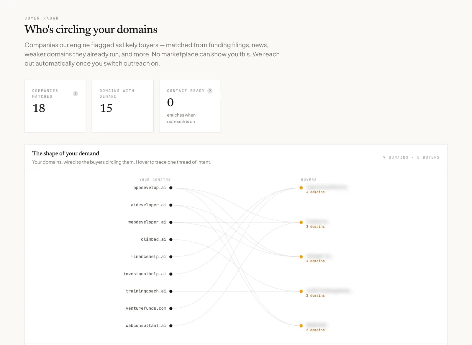 The Buyer Radar mapping real domains to likely buyer companies