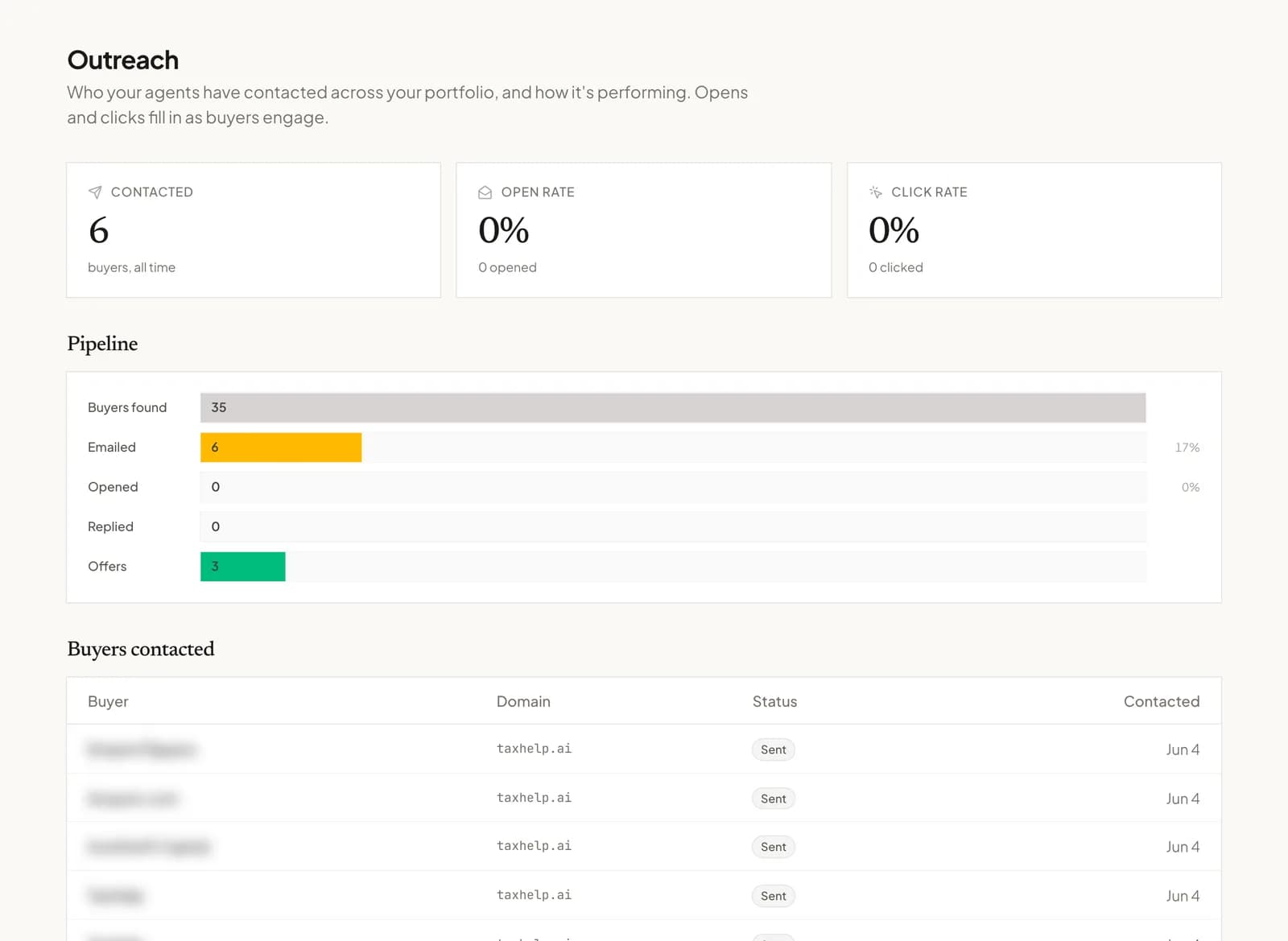 The Outreach view with the pipeline funnel and contacted buyers